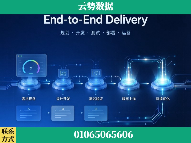 酒泉-End-to-End Delivery